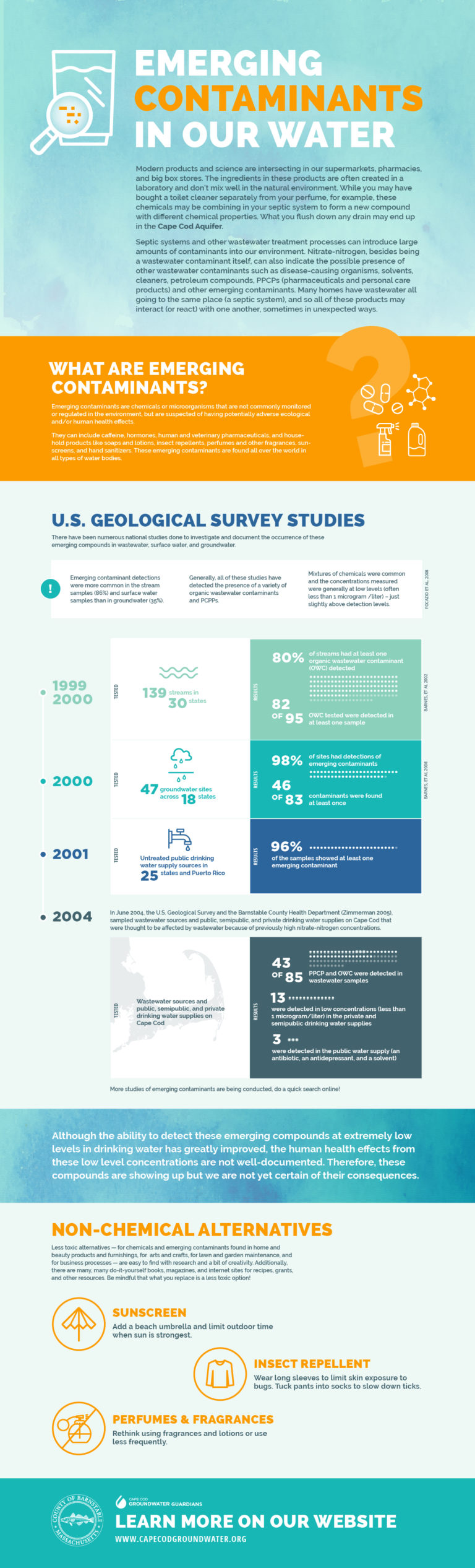 Emerging Contaminants in Drinking Water Cape Cod Groundwater Guardians